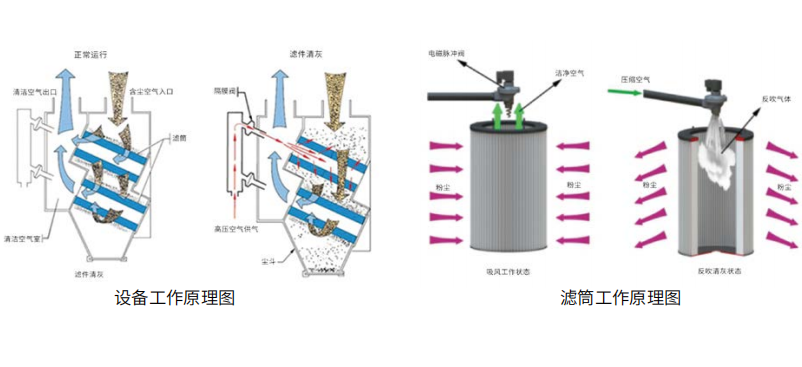 濾筒除塵器-7.png