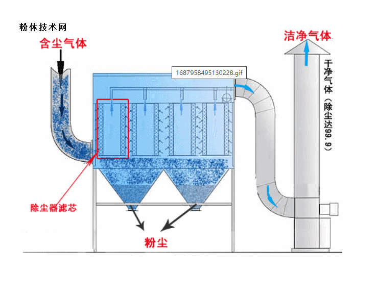 布袋除塵器解剖圖