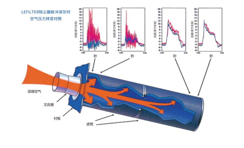 濾筒除塵器-6