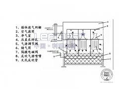 自潔式空氣過(guò)濾器結(jié)構(gòu)是什么？